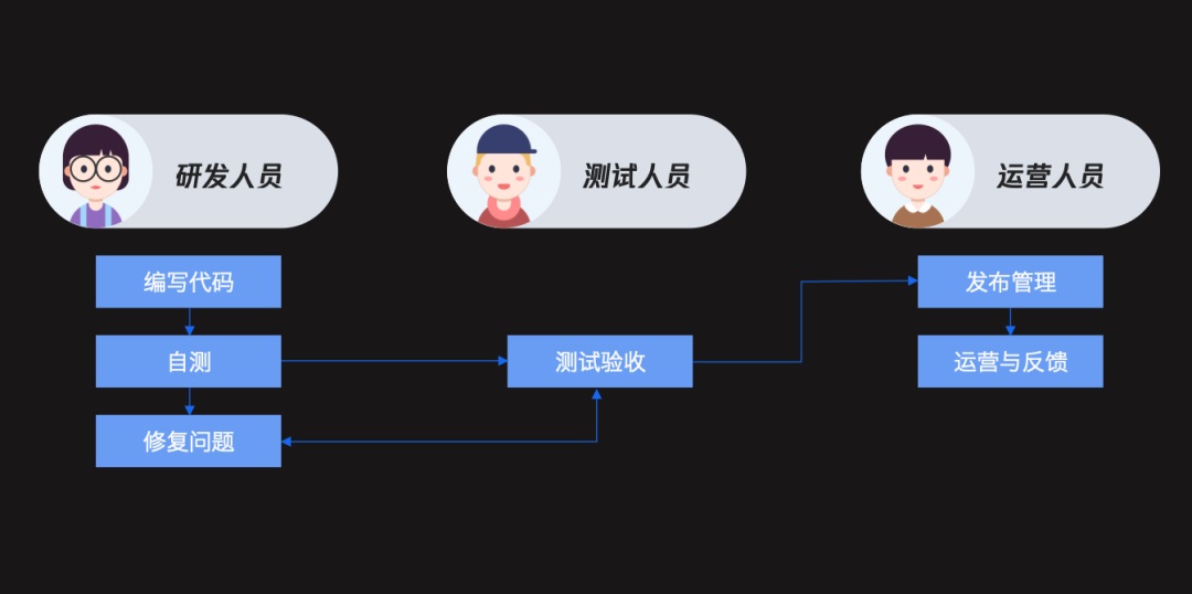 腾讯5000字干货！深度分析B端产品设计中的「用户角色」