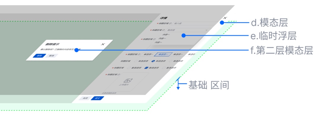 B端设计太复杂？掌握这三步帮你理清设计思路！