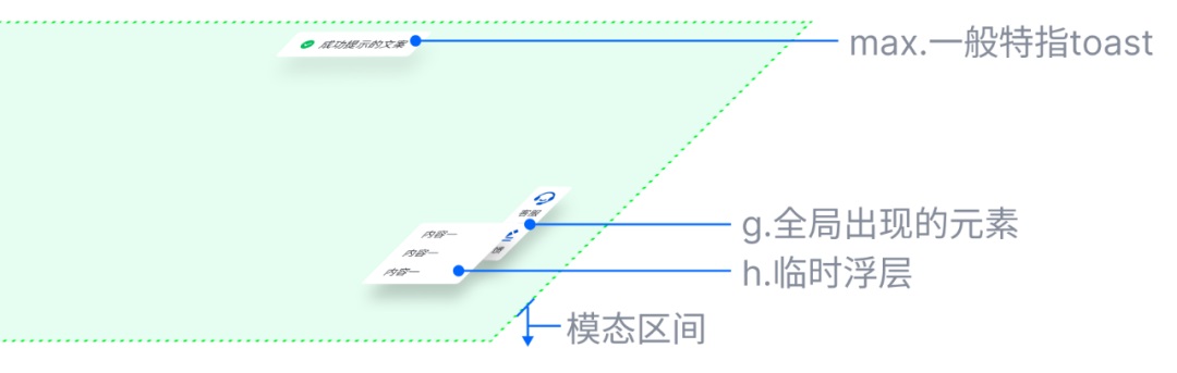 B端设计太复杂？掌握这三步帮你理清设计思路！