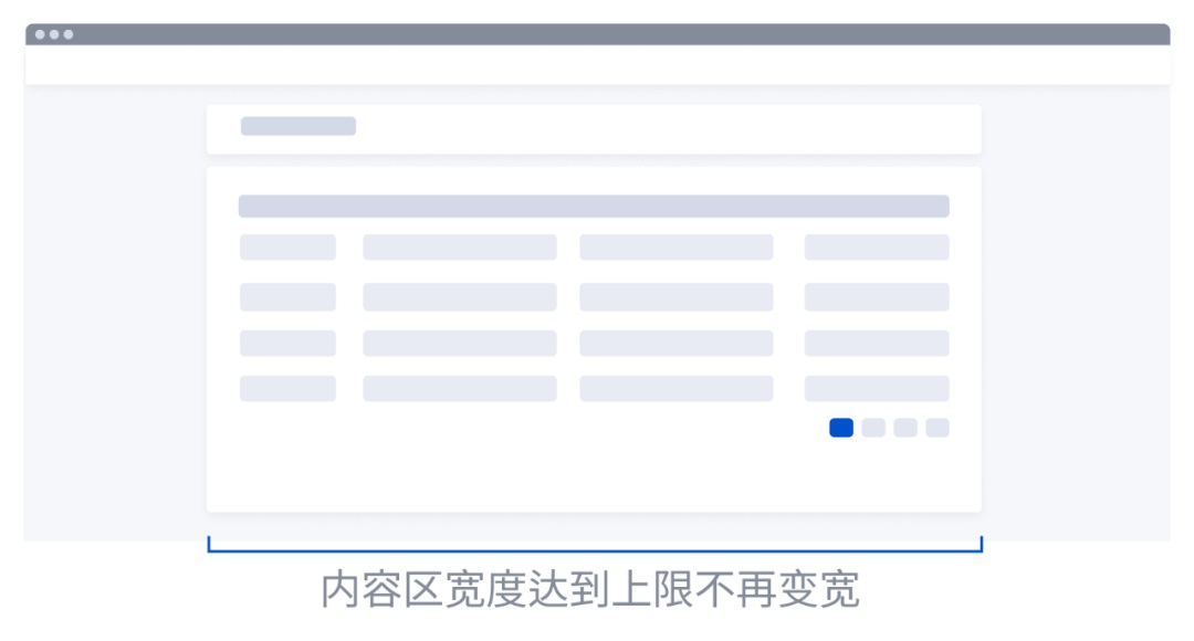 B端设计太复杂？掌握这三步帮你理清设计思路！