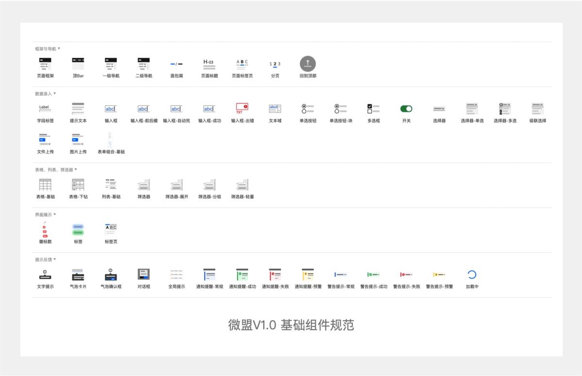 B端设计师如何体系化了解业务？4个步骤快速搞定！