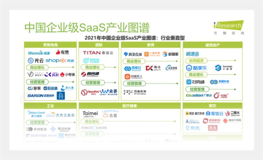 B端设计师如何体系化了解业务？4个步骤快速搞定！