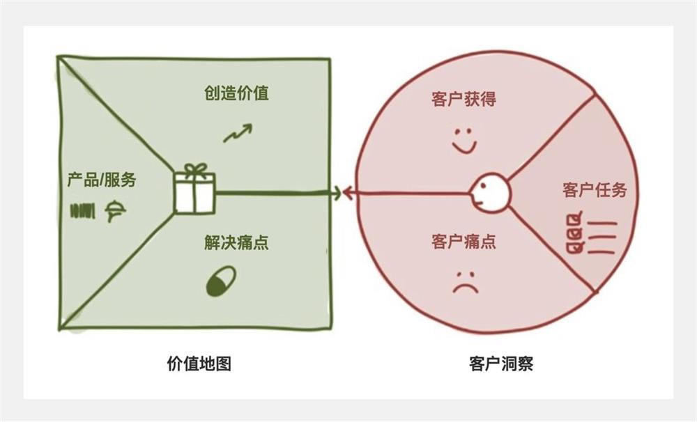 B端设计师如何体系化了解业务？4个步骤快速搞定！