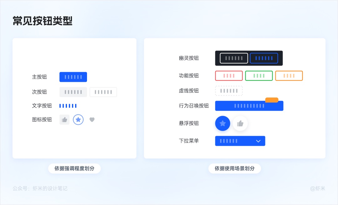 万字长文！六大章节帮你掌握B端产品的按钮设计体系