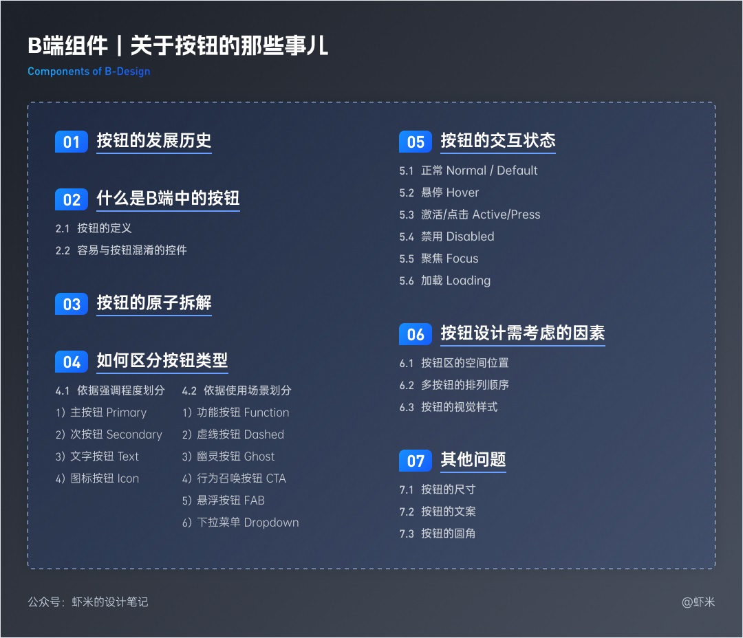 万字长文！六大章节帮你掌握B端产品的按钮设计体系