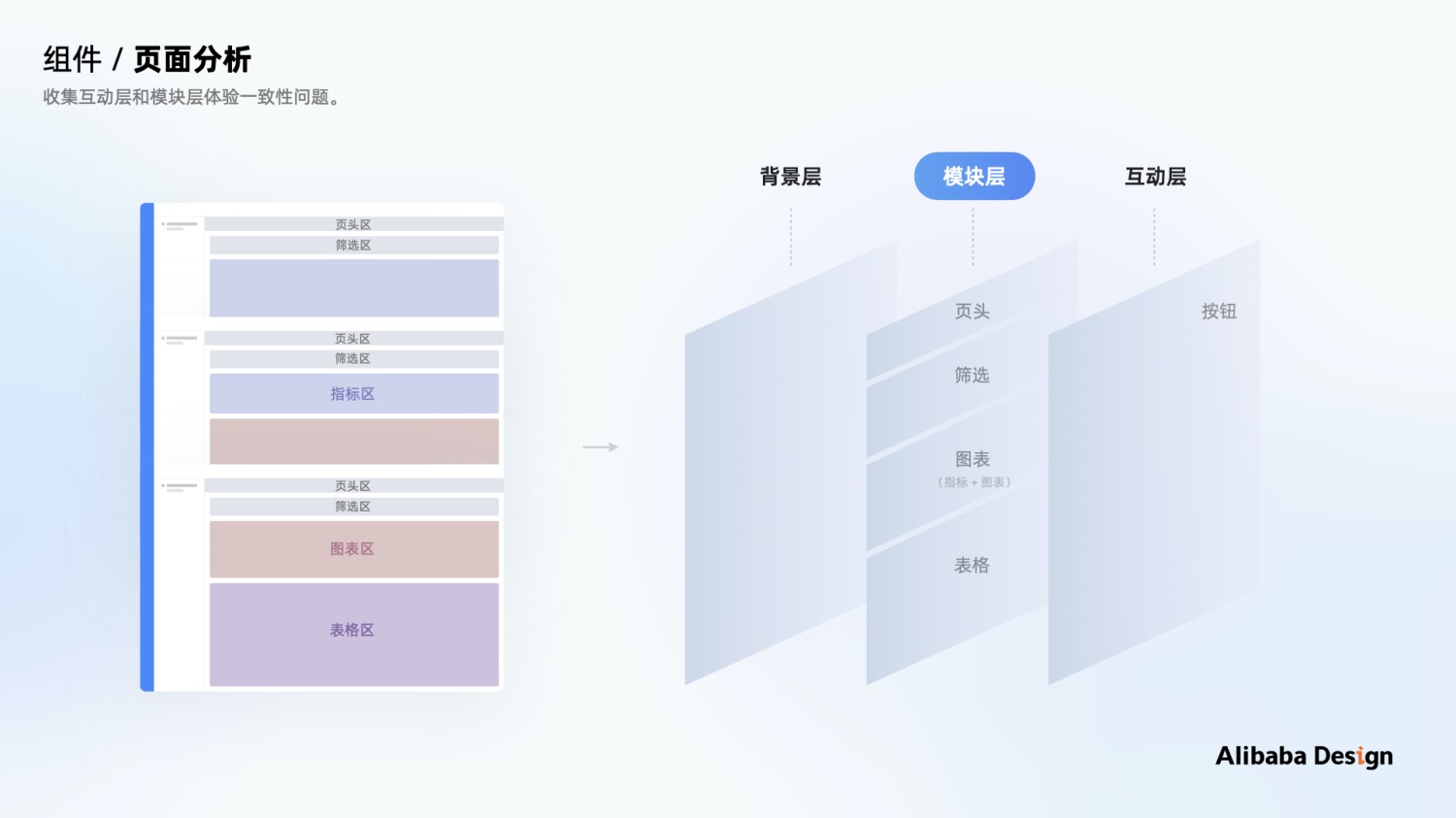 如何做好B端体验标准化？用阿里的数据可视化案例教你！