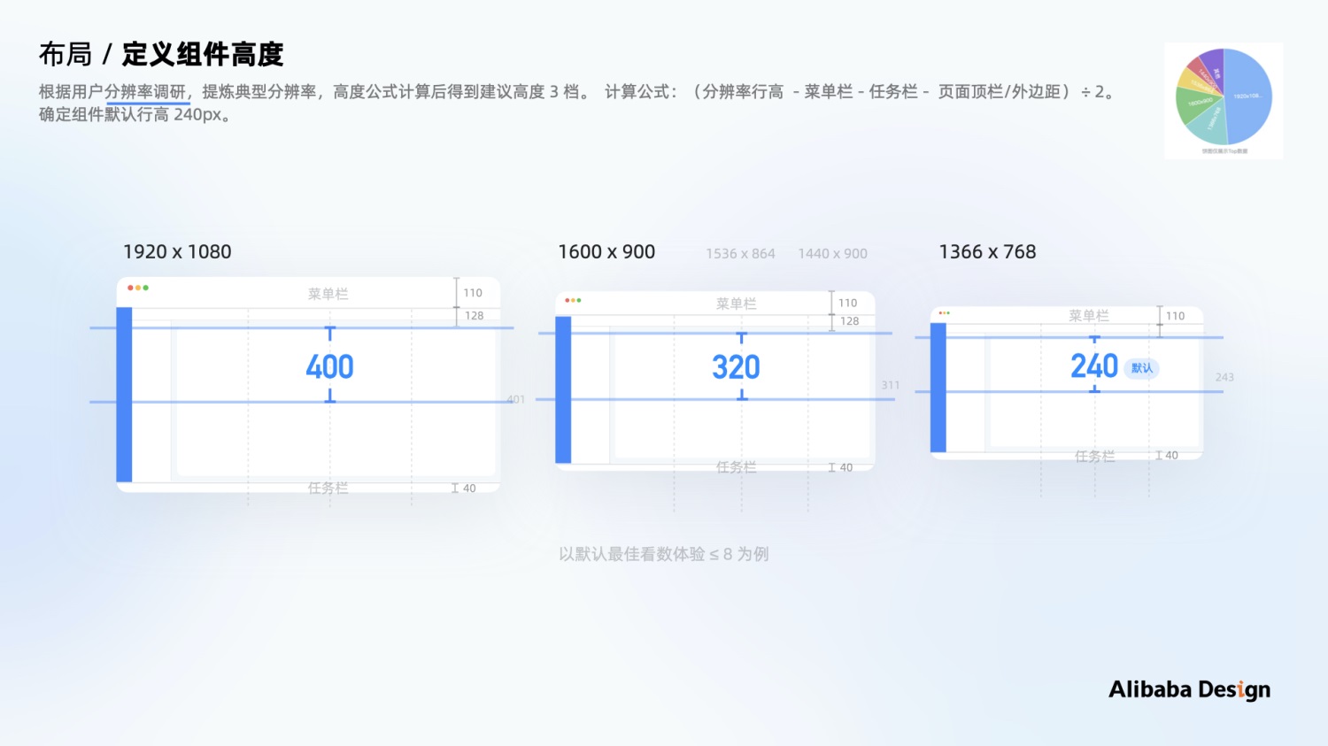 如何做好B端体验标准化？用阿里的数据可视化案例教你！