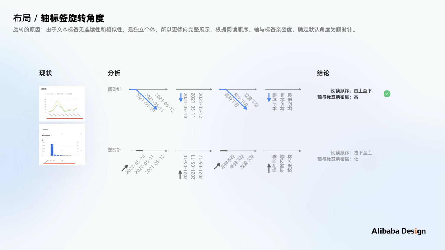 如何做好B端体验标准化？用阿里的数据可视化案例教你！