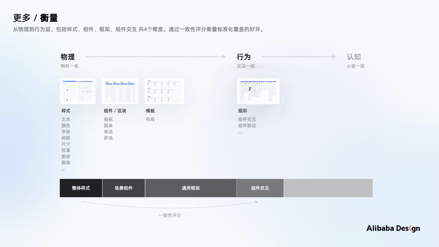 如何做好B端体验标准化？用阿里的数据可视化案例教你！