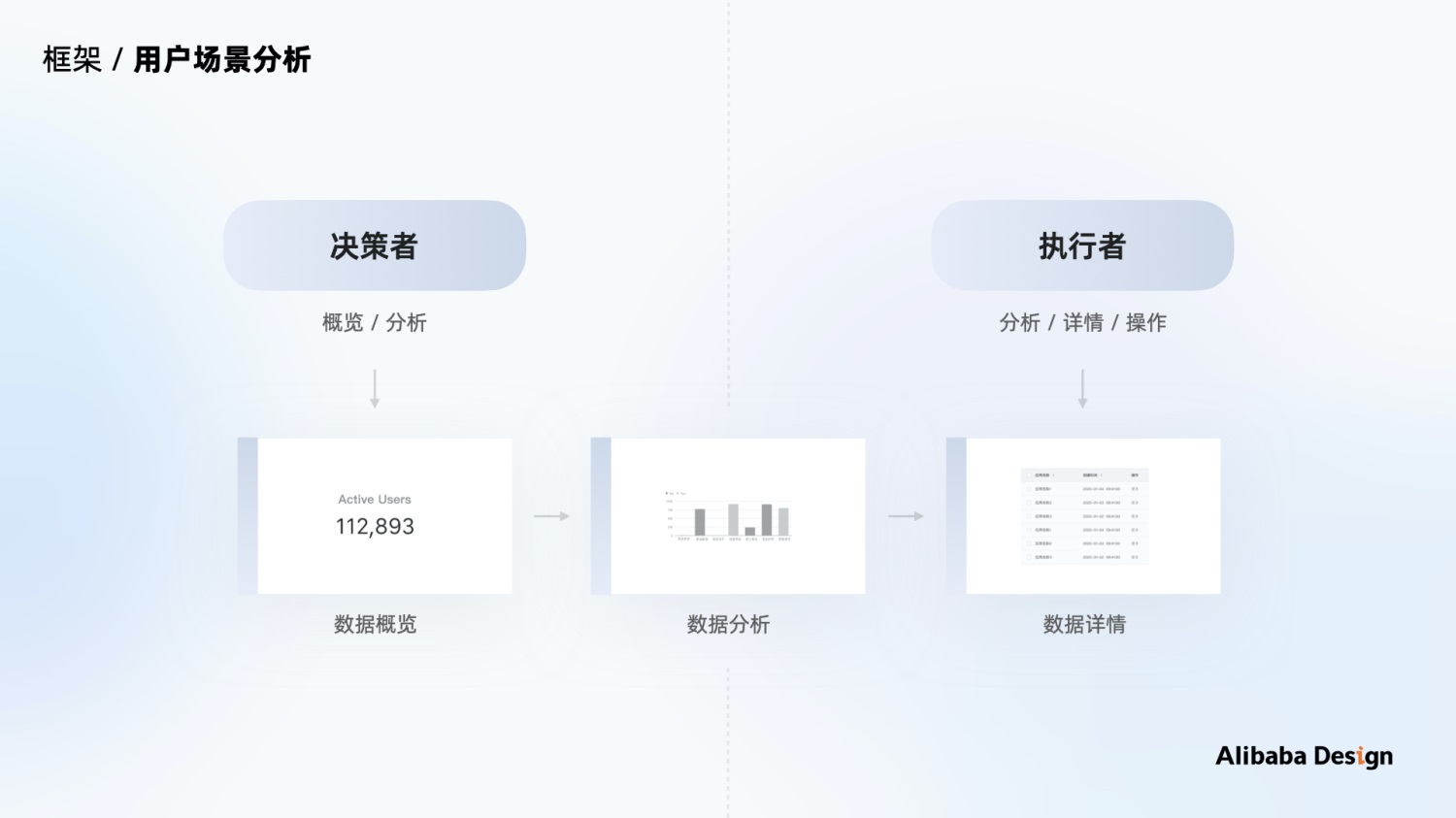 如何做好B端体验标准化？用阿里的数据可视化案例教你！