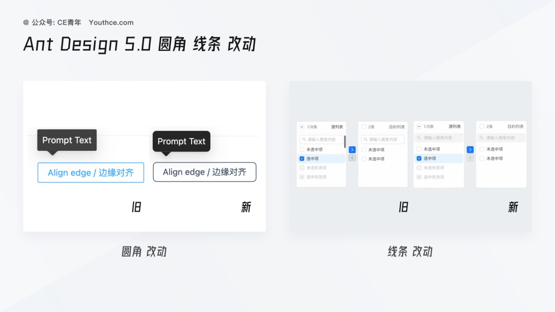 B端设计师如何做竞品分析？大厂高手总结了4个章节（上）