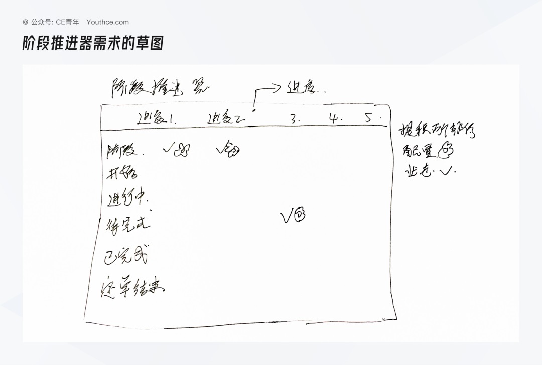 B端设计师如何做竞品分析？大厂高手总结了4个章节（上）