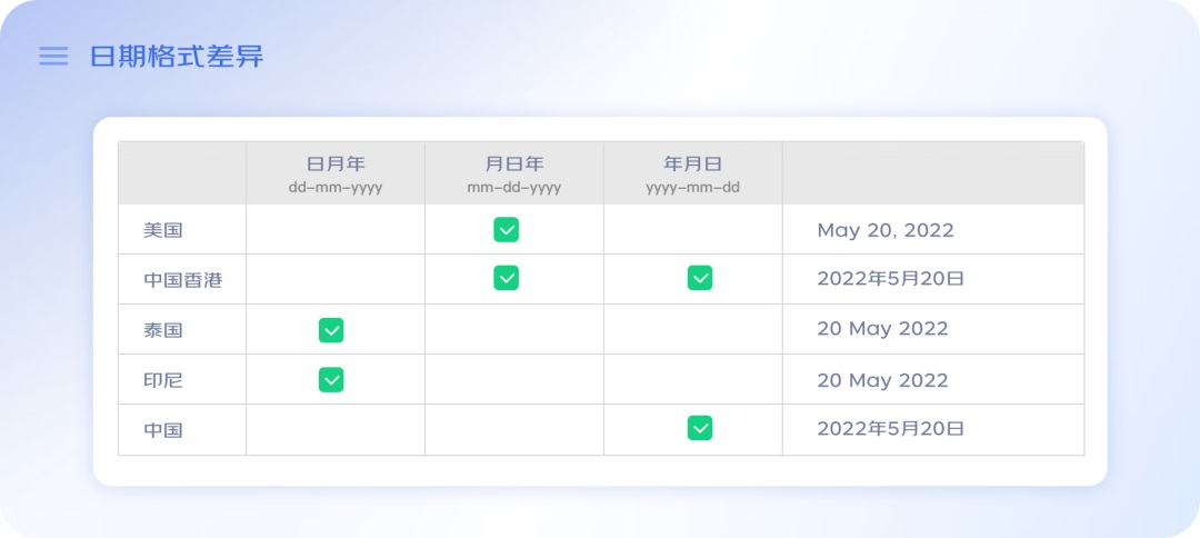 如何打造B端国际化？京东高手总结了4个方面！