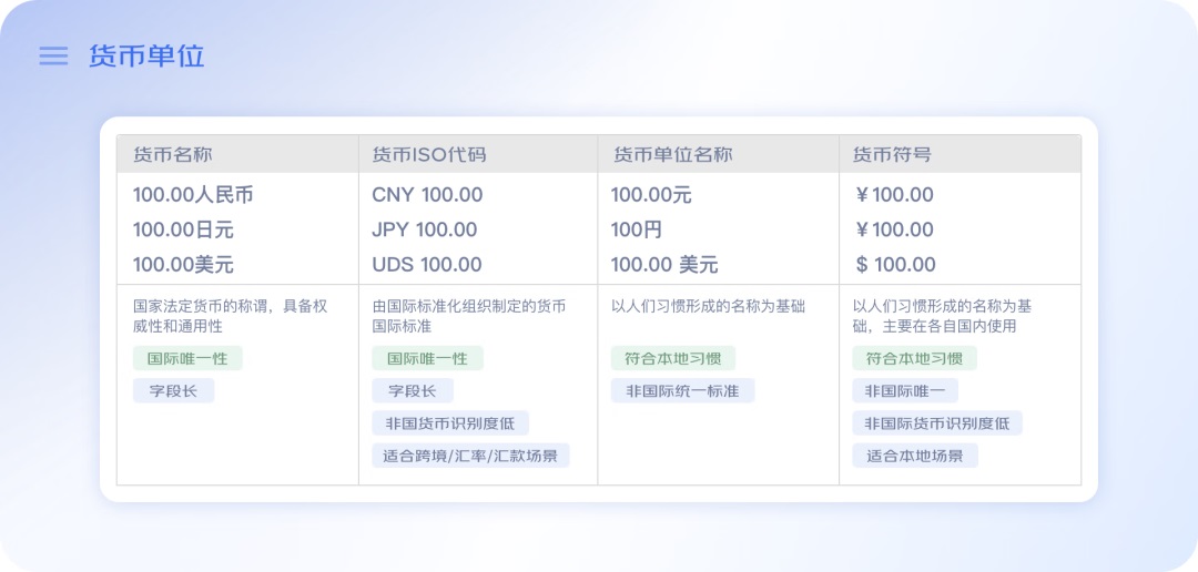 如何打造B端国际化？京东高手总结了4个方面！