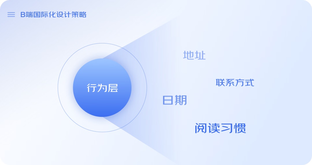 如何打造B端国际化？京东高手总结了4个方面！