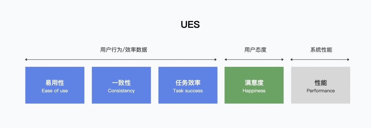 6000字分析+案例，带你弄懂B端产品体验度量