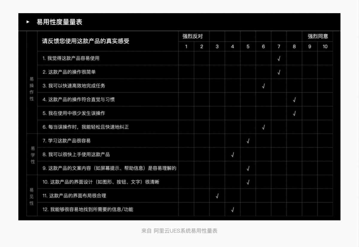 6000字分析+案例，带你弄懂B端产品体验度量