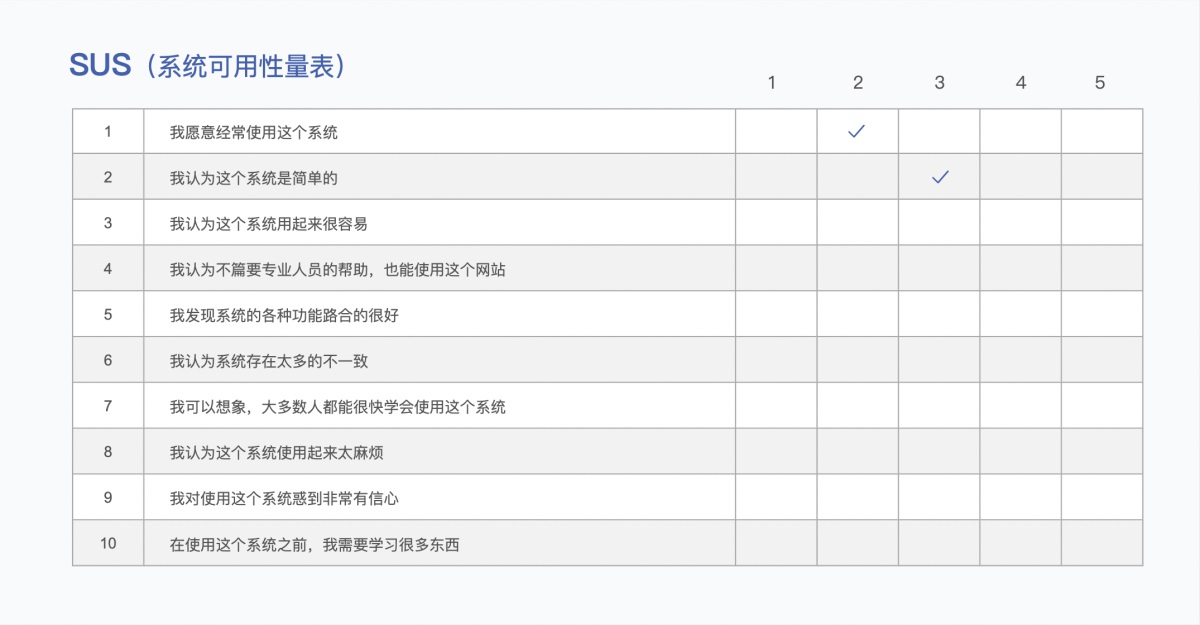 6000字分析+案例，带你弄懂B端产品体验度量