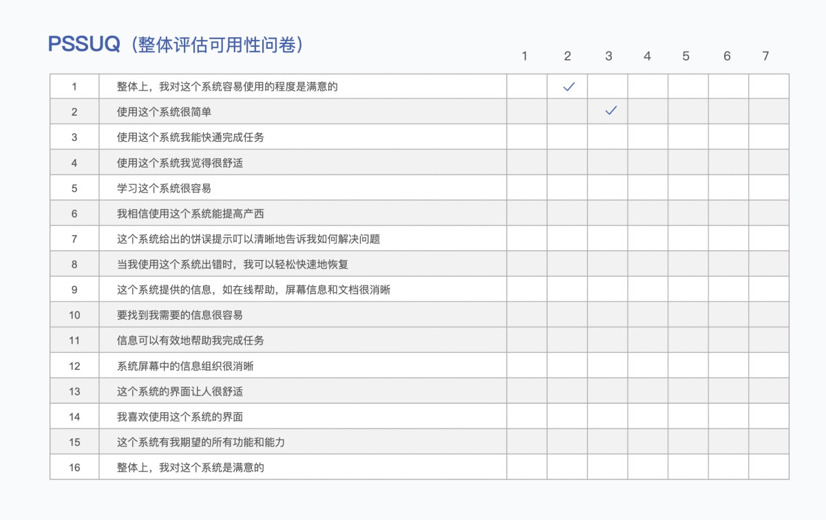 6000字分析+案例，带你弄懂B端产品体验度量