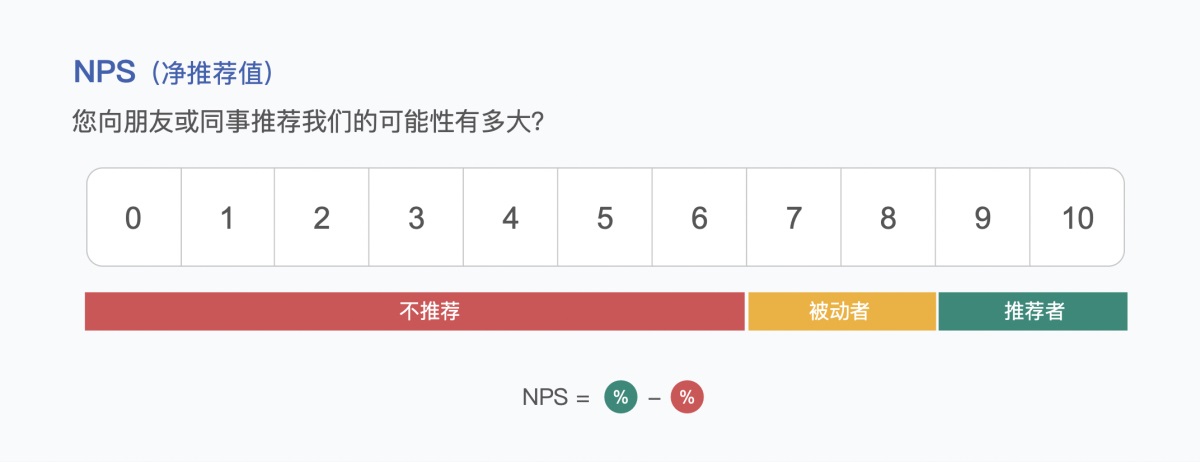 6000字分析+案例，带你弄懂B端产品体验度量