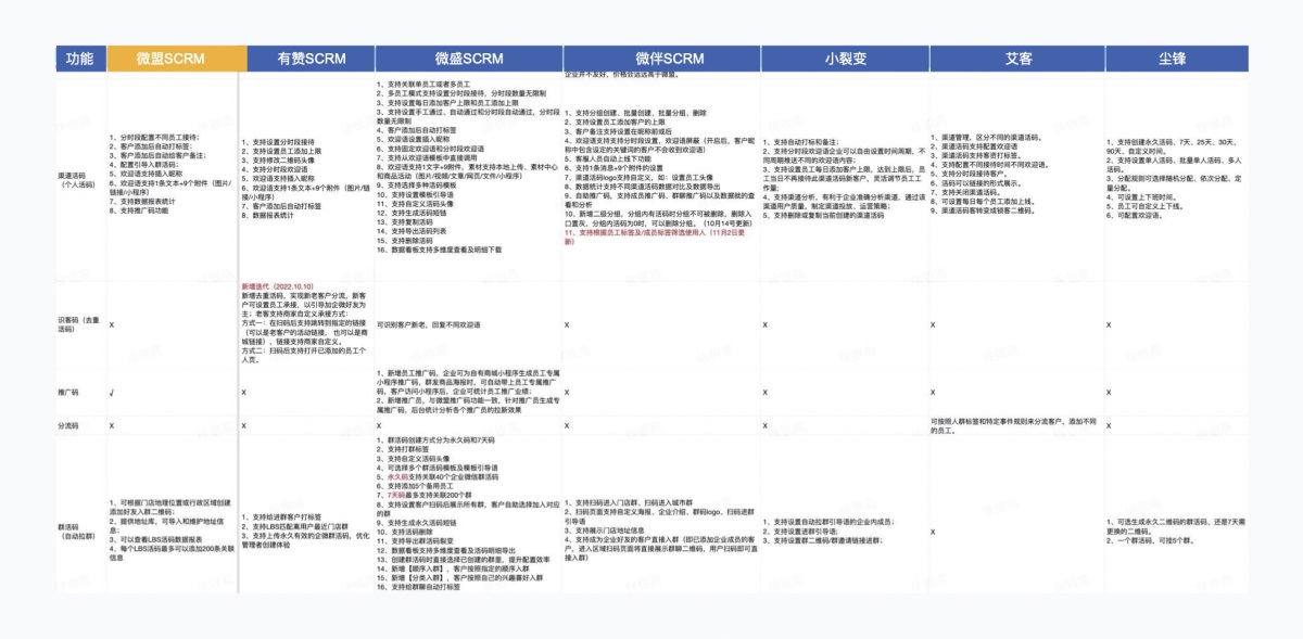 6000字分析+案例，带你弄懂B端产品体验度量