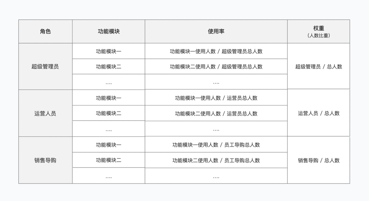 6000字分析+案例，带你弄懂B端产品体验度量