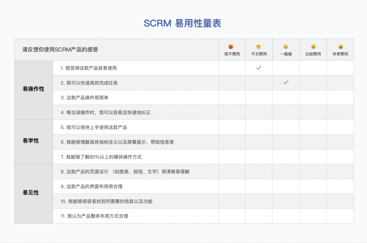 6000字分析+案例，带你弄懂B端产品体验度量