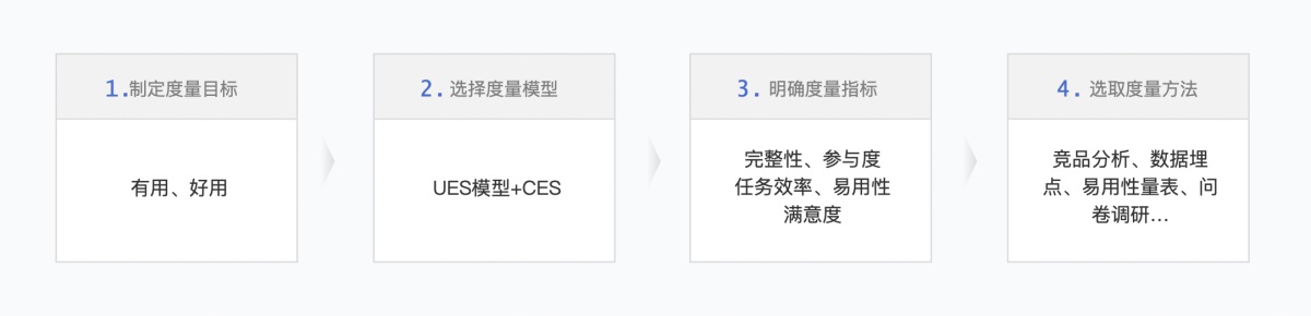 6000字分析+案例，带你弄懂B端产品体验度量