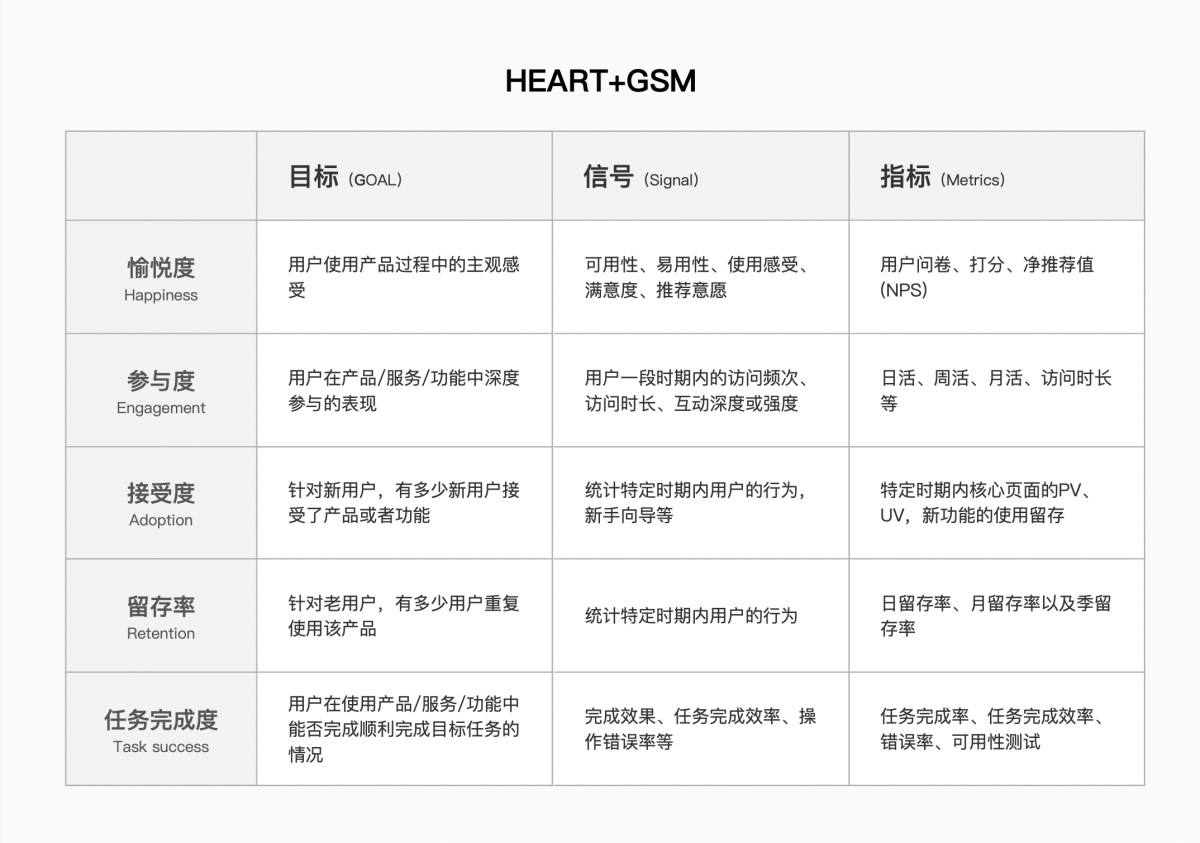 6000字分析+案例，带你弄懂B端产品体验度量