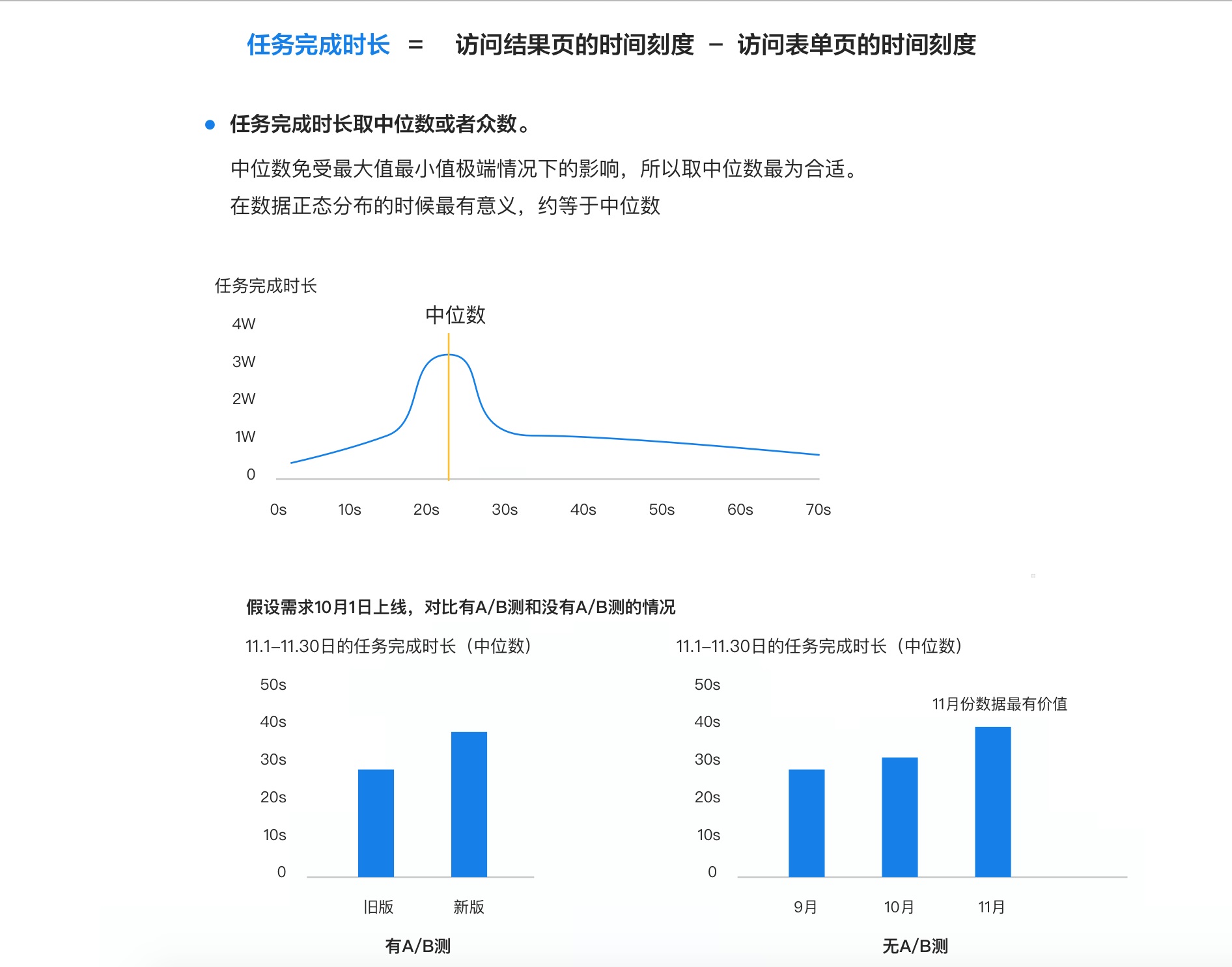 超详细！B端表单设计指南