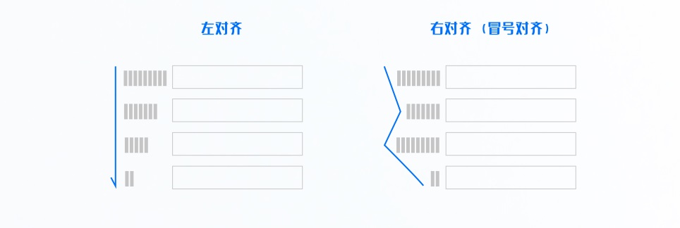 超详细！B端表单设计指南