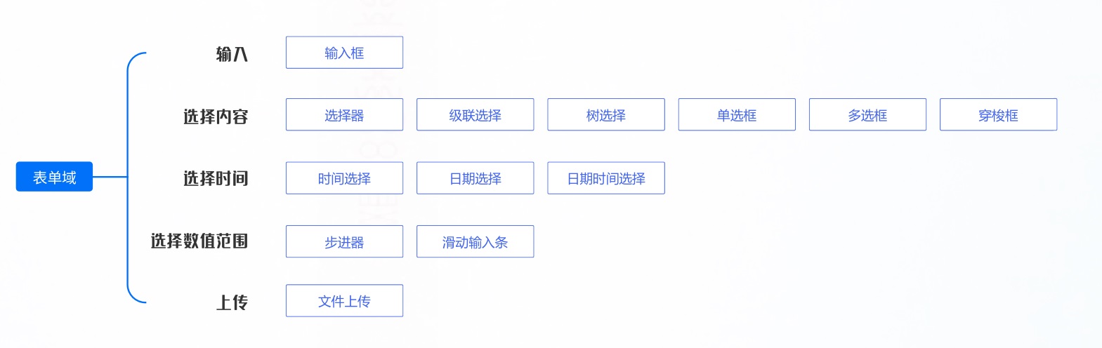 超详细！B端表单设计指南