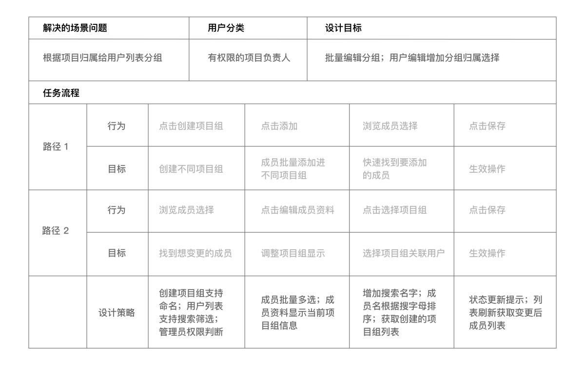 体验地图如何应用到B端业务？来看高手的总结！