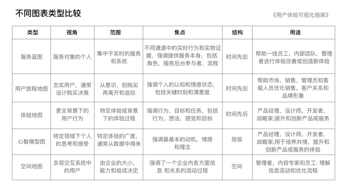 体验地图如何应用到B端业务？来看高手的总结！