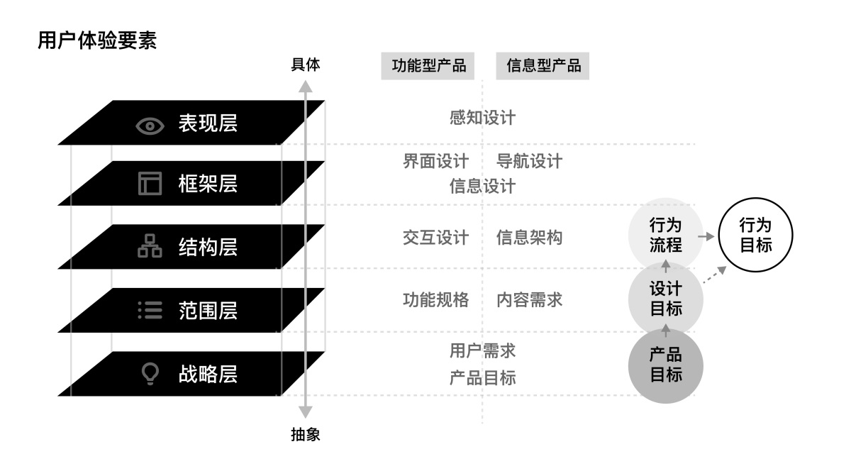 体验地图如何应用到B端业务？来看高手的总结！