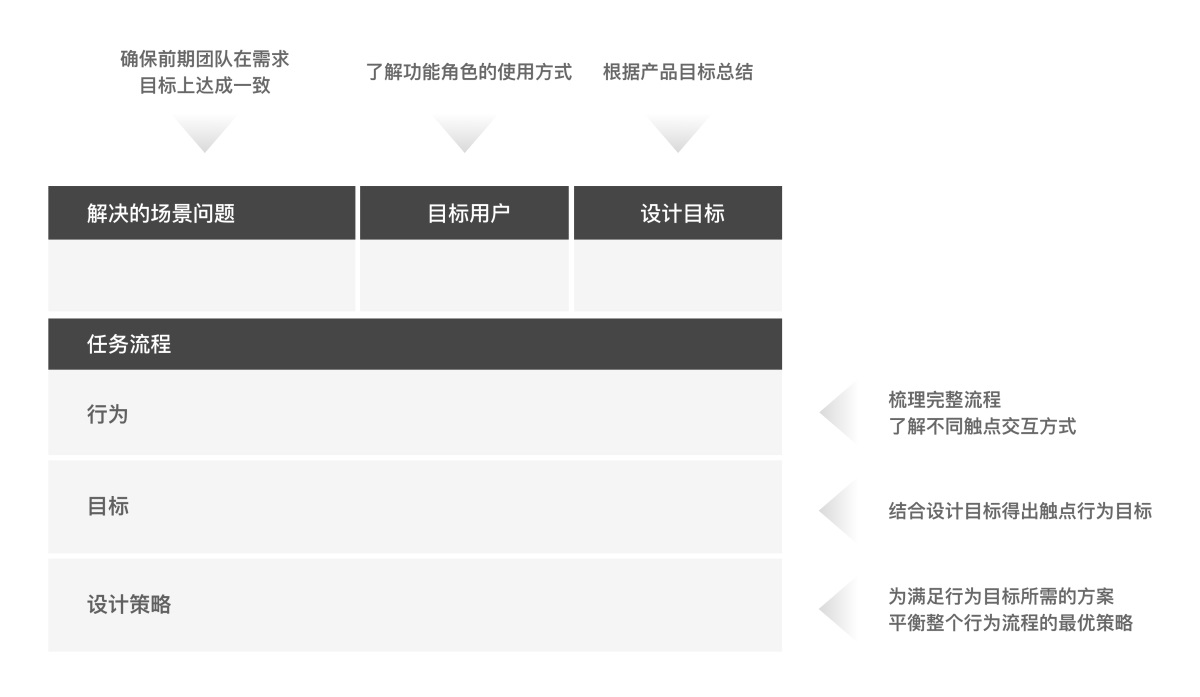 体验地图如何应用到B端业务？来看高手的总结！