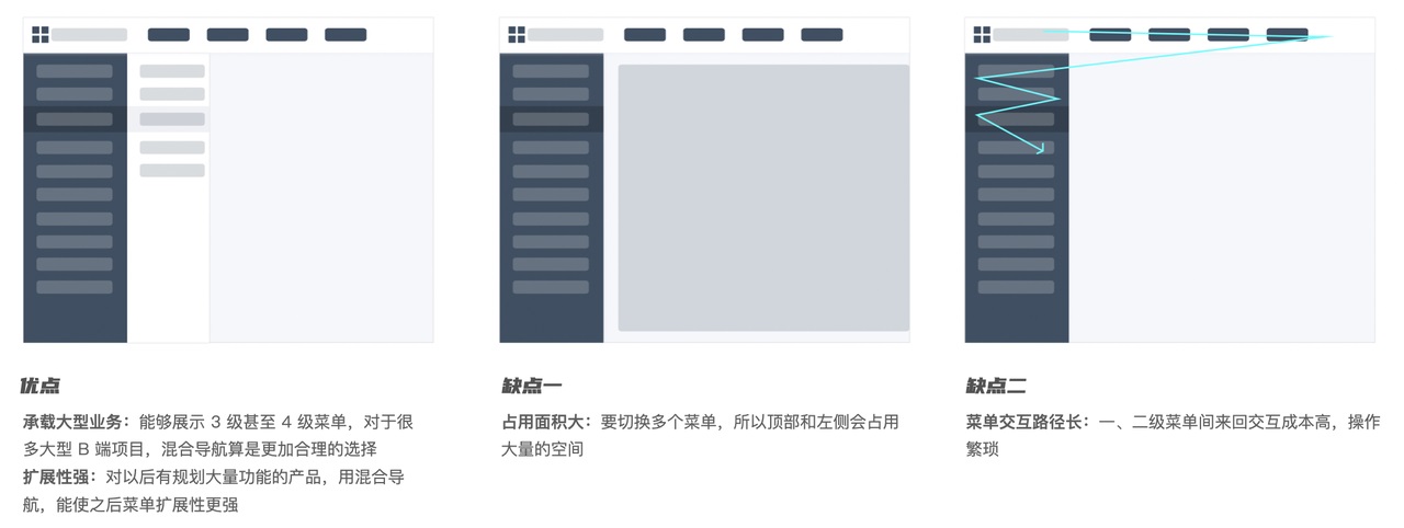 如何做好B端产品的导航栏设计？来看高手的5000字总结！