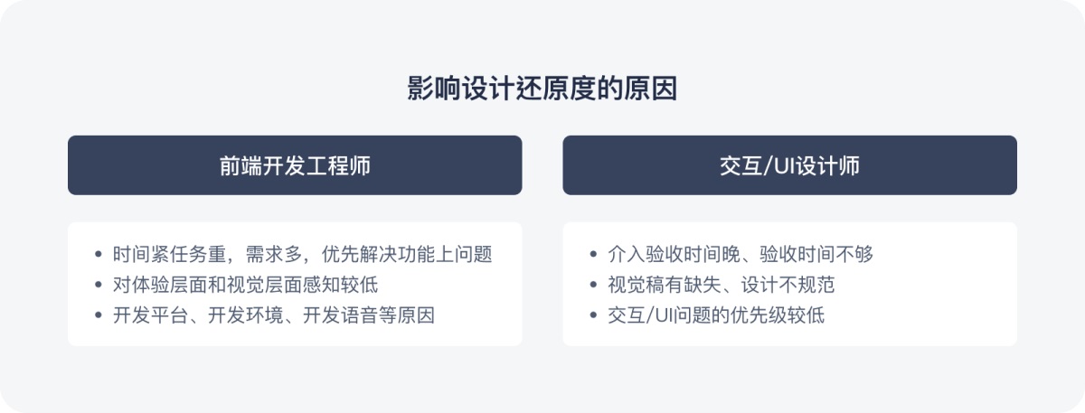 B端产品如何保证设计还原度？来看高手的6000字超全总结！