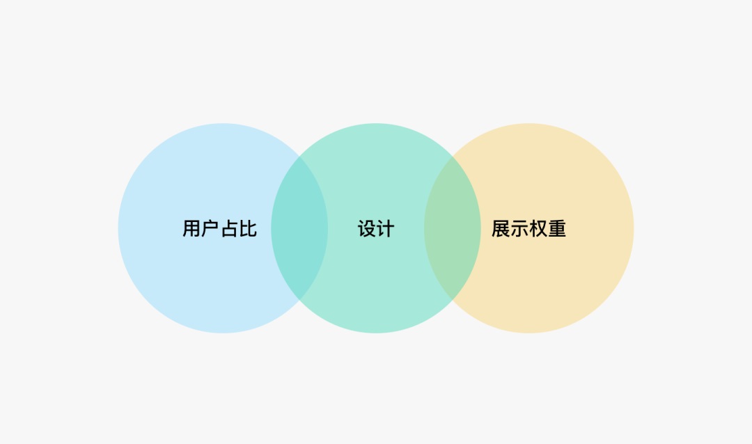 从帮助系统和按钮两方面，聊聊B端产品的设计思考