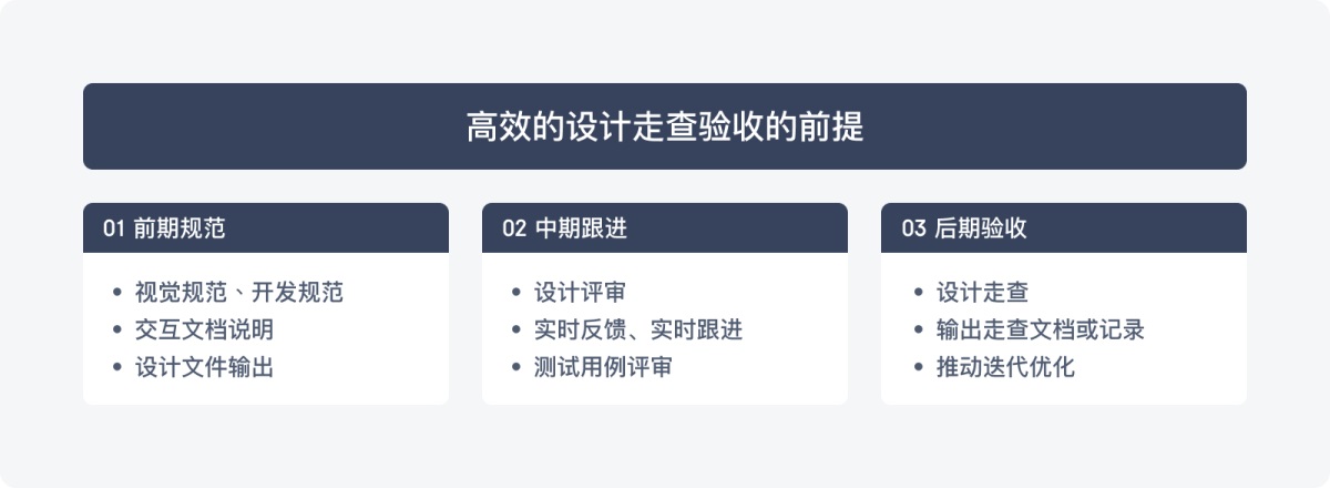 B端产品如何保证设计还原度？来看高手的6000字超全总结！