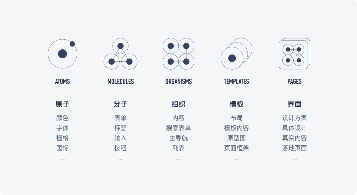 B端产品如何保证设计还原度？来看高手的6000字超全总结！