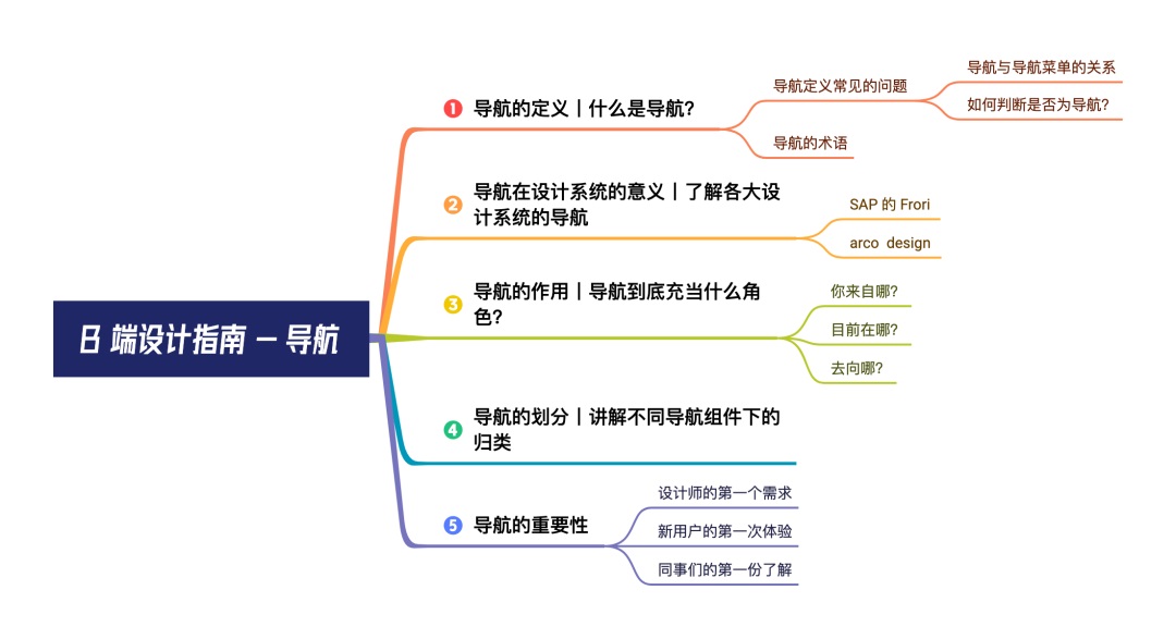 4000字干货！超多案例的B端设计指南：导航（一）