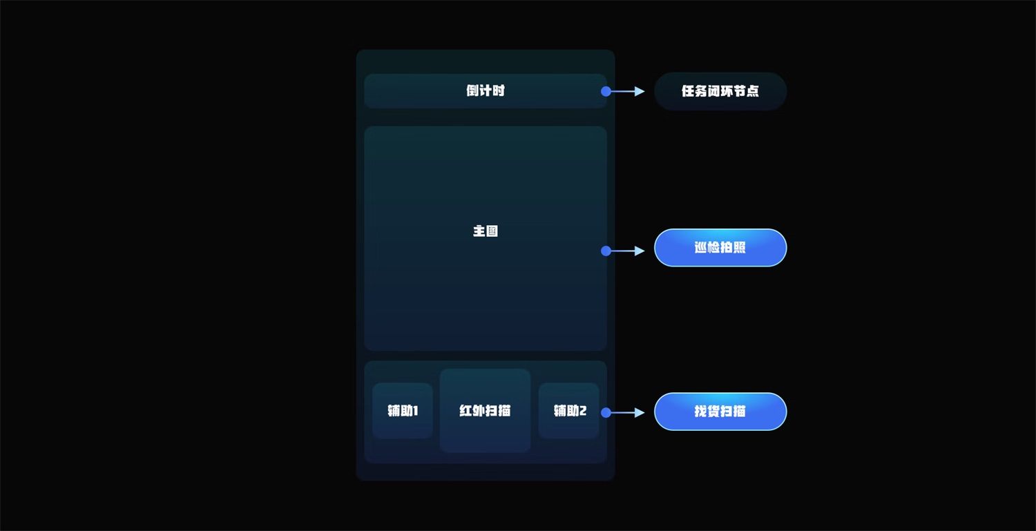 京东案例实战！如何做好B端产品的游戏化设计？