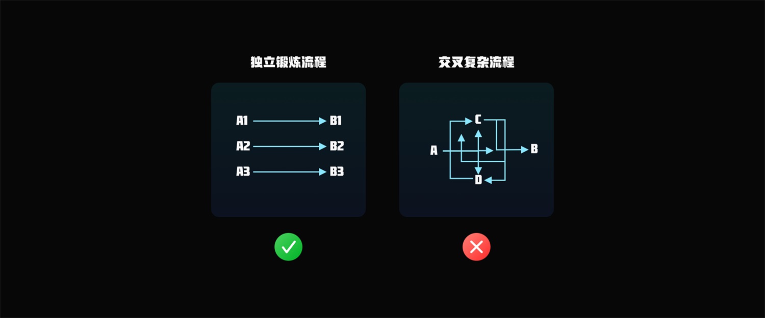 京东案例实战！如何做好B端产品的游戏化设计？