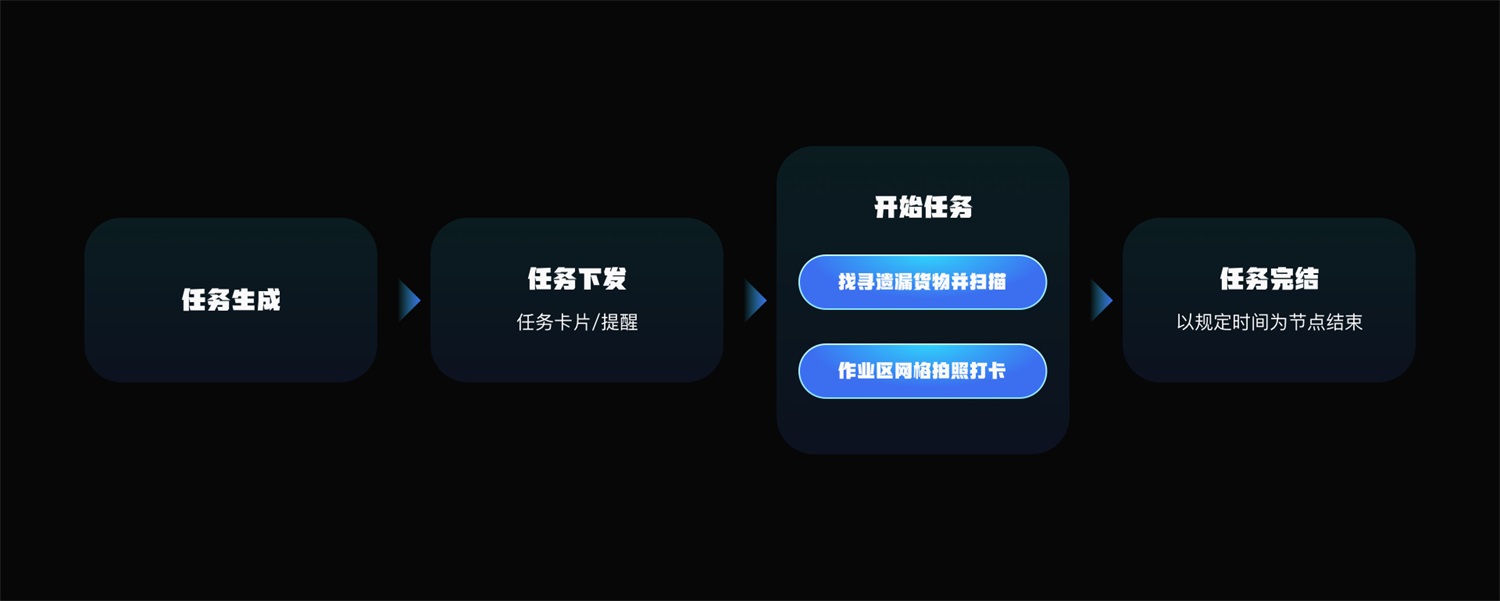 京东案例实战！如何做好B端产品的游戏化设计？