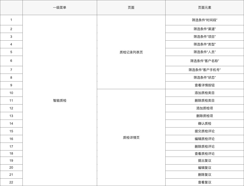 从3个方面，手把手教你做B端的权限设计