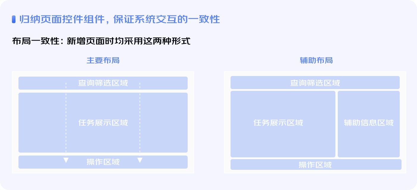 大厂实战！B端任务处理系统的体验优化流程总结