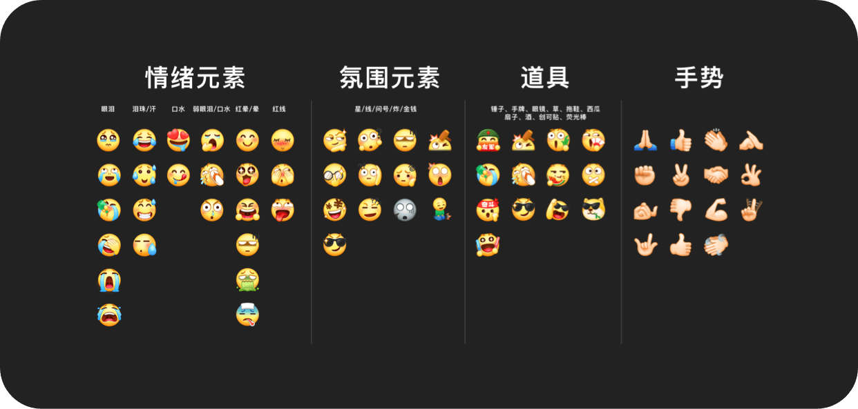 百万人使用的百度 Emoji ，是如何改版的？