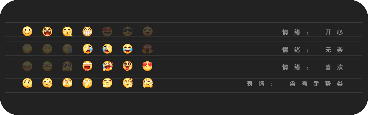 百万人使用的百度 Emoji ，是如何改版的？