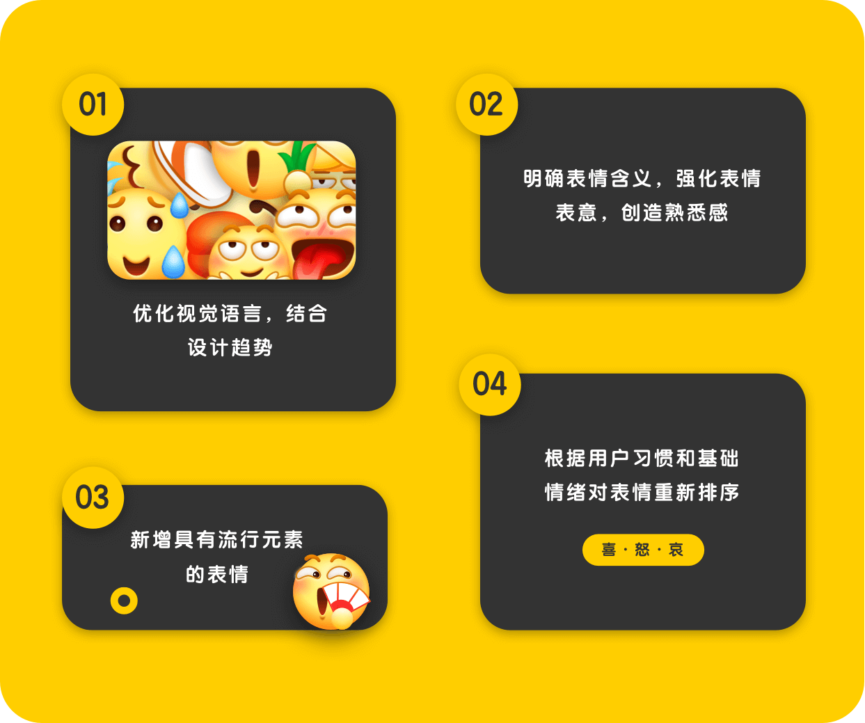 百万人使用的百度 Emoji ，是如何改版的？